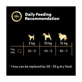 Cesar Classic Terrine Dog Food Tray Chicken Turkey in Loaf