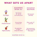 Diaspora Co Chaat Masala