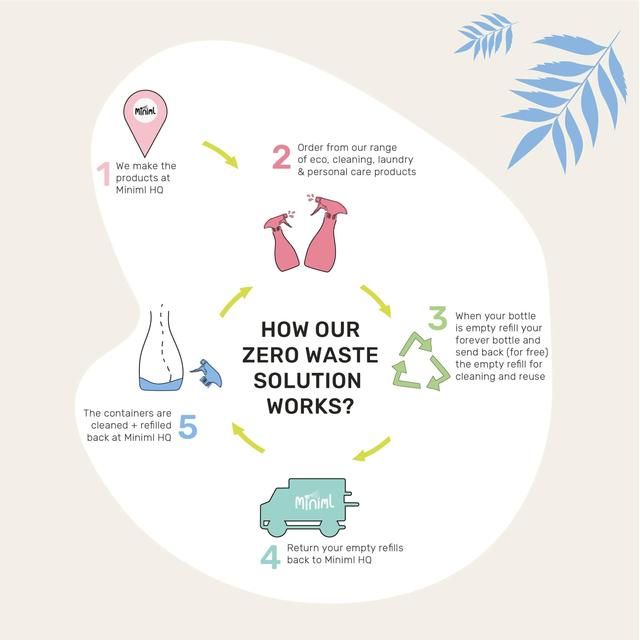 Miniml Fabric Conditioner Fresh Linen 5L