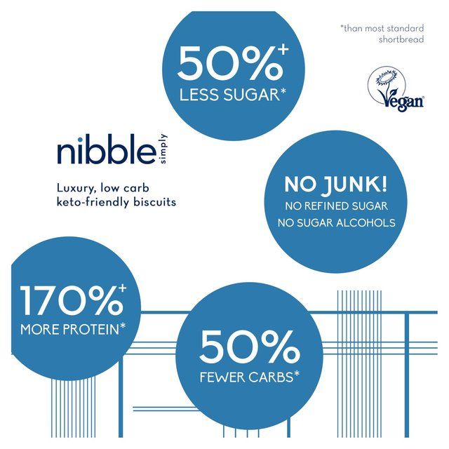 Nibble Simply Fantastically Fudgy Lemon Shortbread Low Carb Biscuit Bites 36g