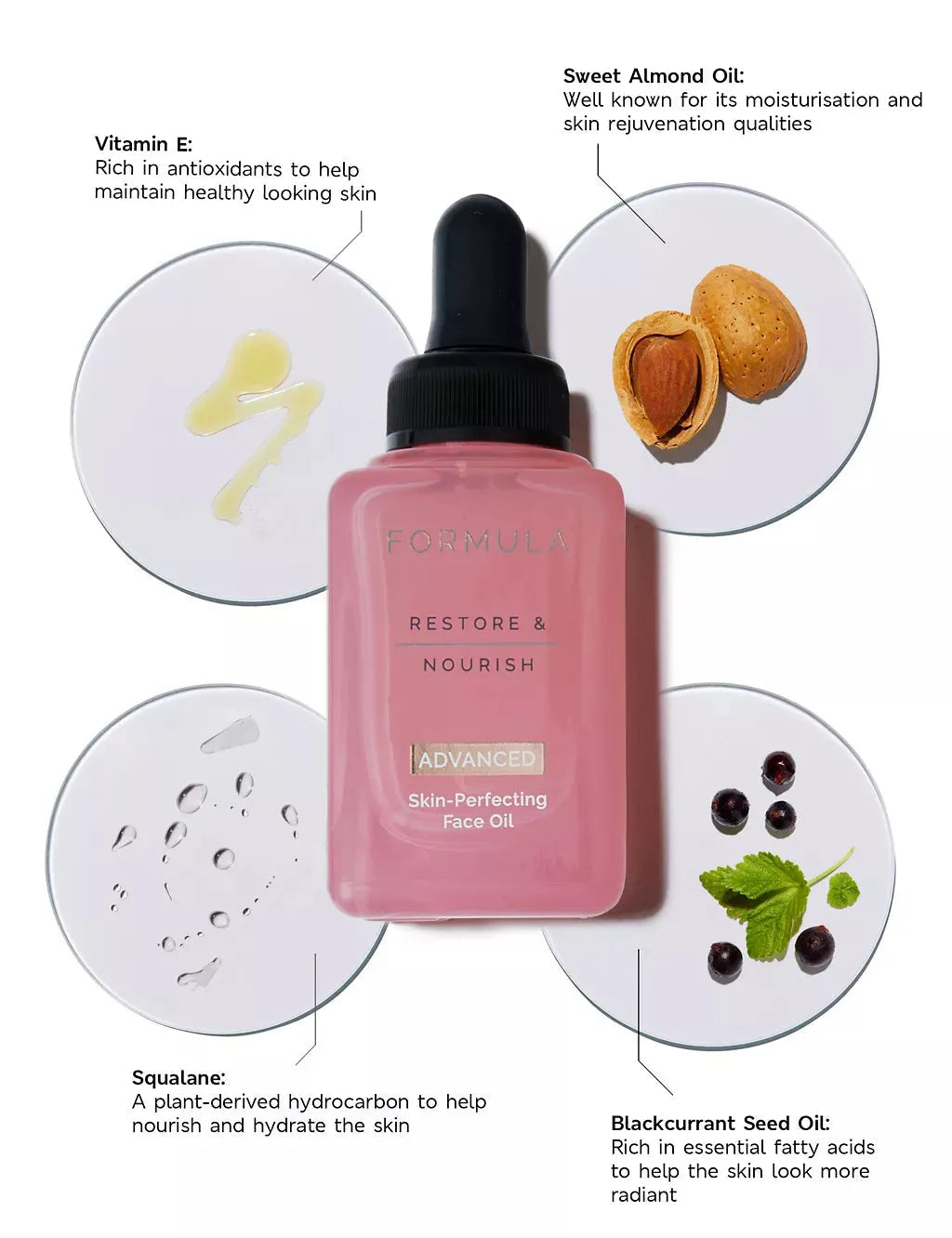 Restore & Nourish Skin-Perfecting Facial Oil 28ml