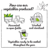 D'aucy Peas & Carrots