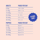 Marleybones Wet Dog Food - Salmon & Superfoods