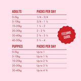 Marleybones Wet Dog Food - Beef  Superfoods