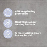 Dove Men+Care Clean Anti-Perspirant Stick